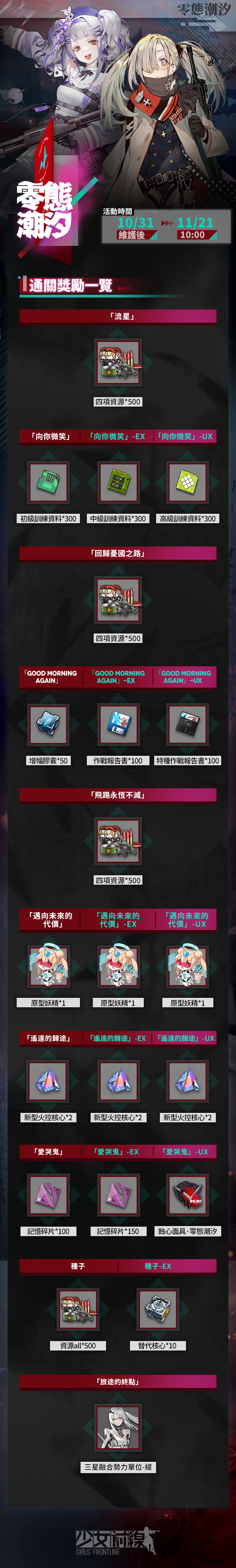 【情報】最終章劇情關卡「零態潮汐」即將開啟