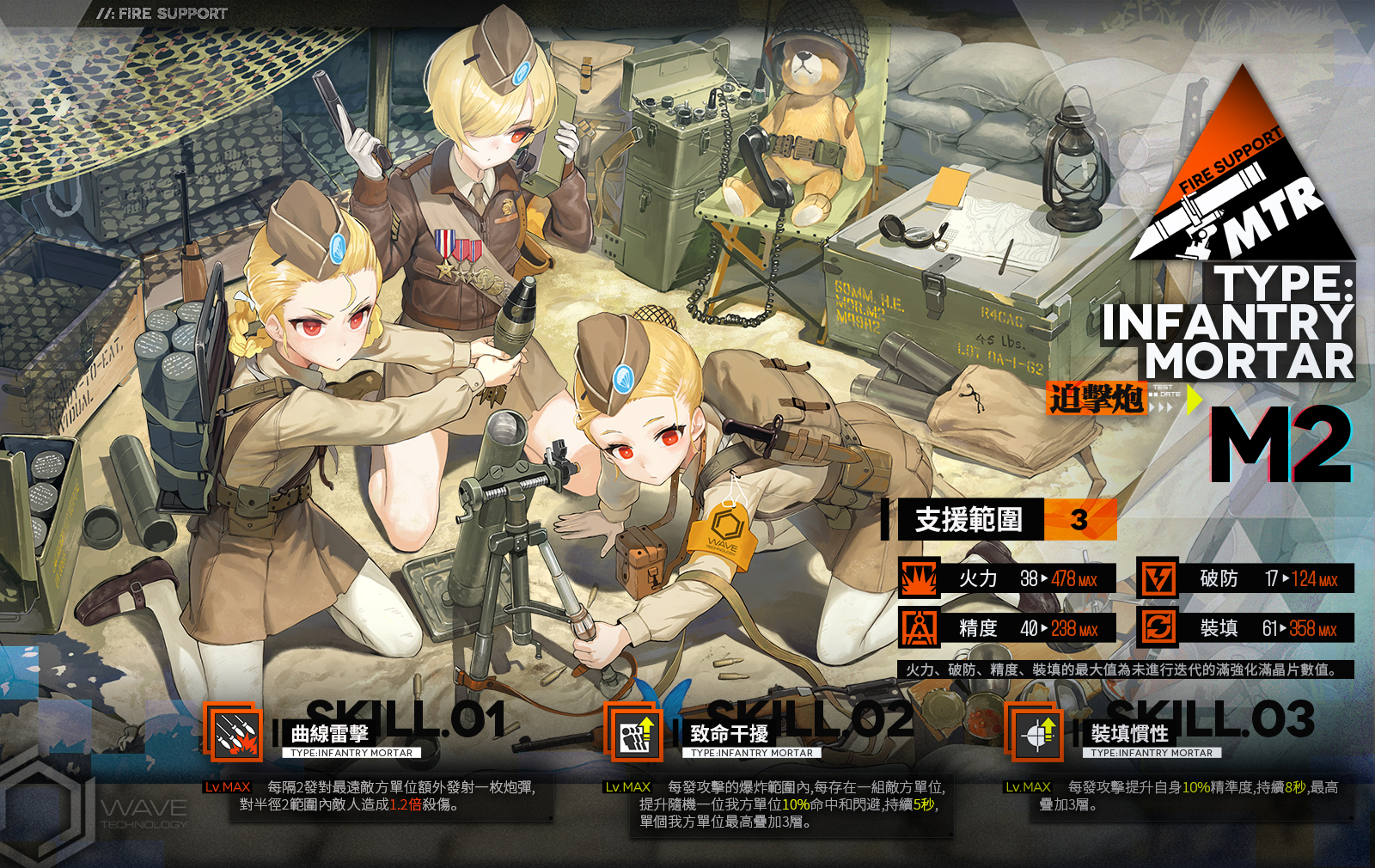 【情報】全新重裝部隊詳細介紹——「M2迫擊炮」