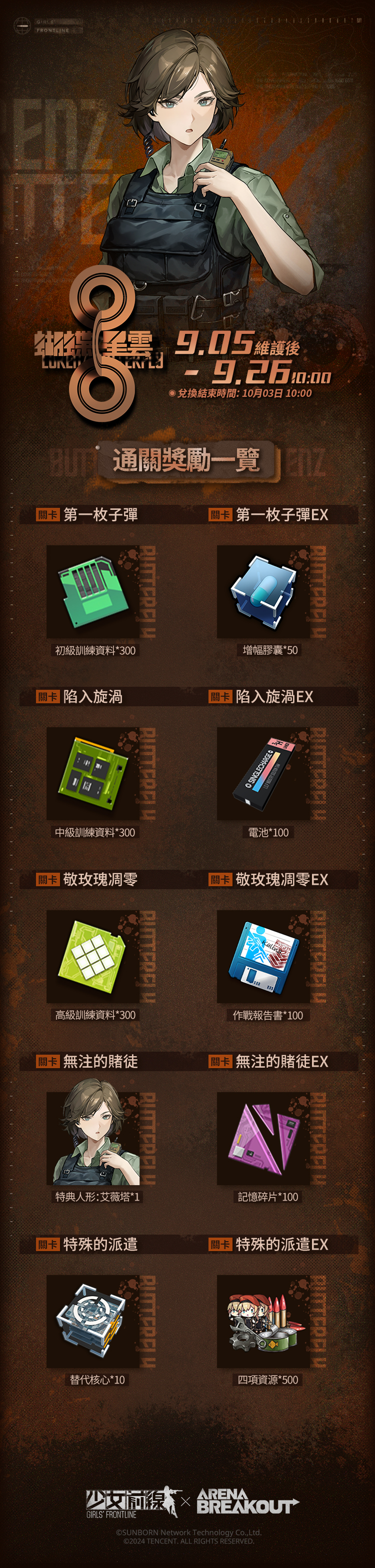 【情報】《少女前線》x《Arena Breakout》復刻活動獎勵