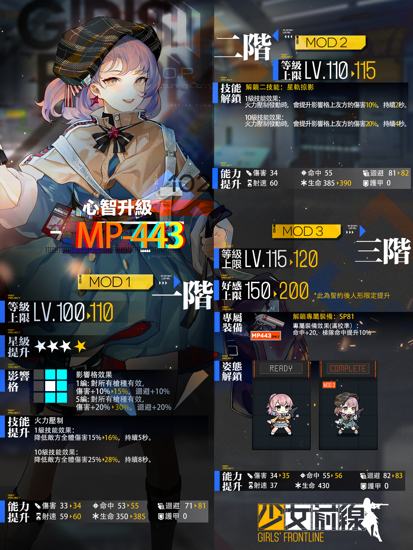 【情報】第十三批心智升級人形公布－MP443