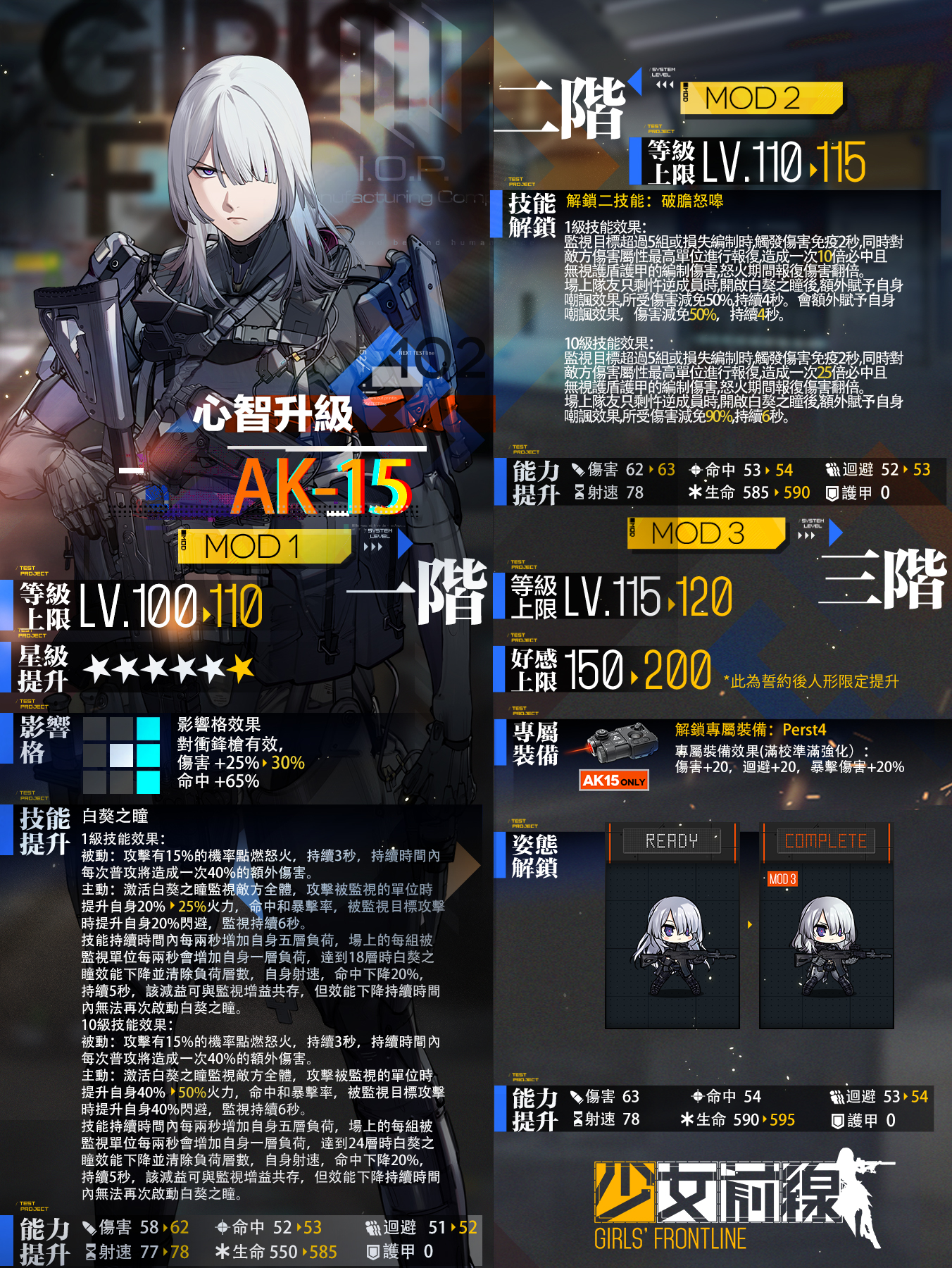 【情報】第十四批心智升級人形公布－AK-15
