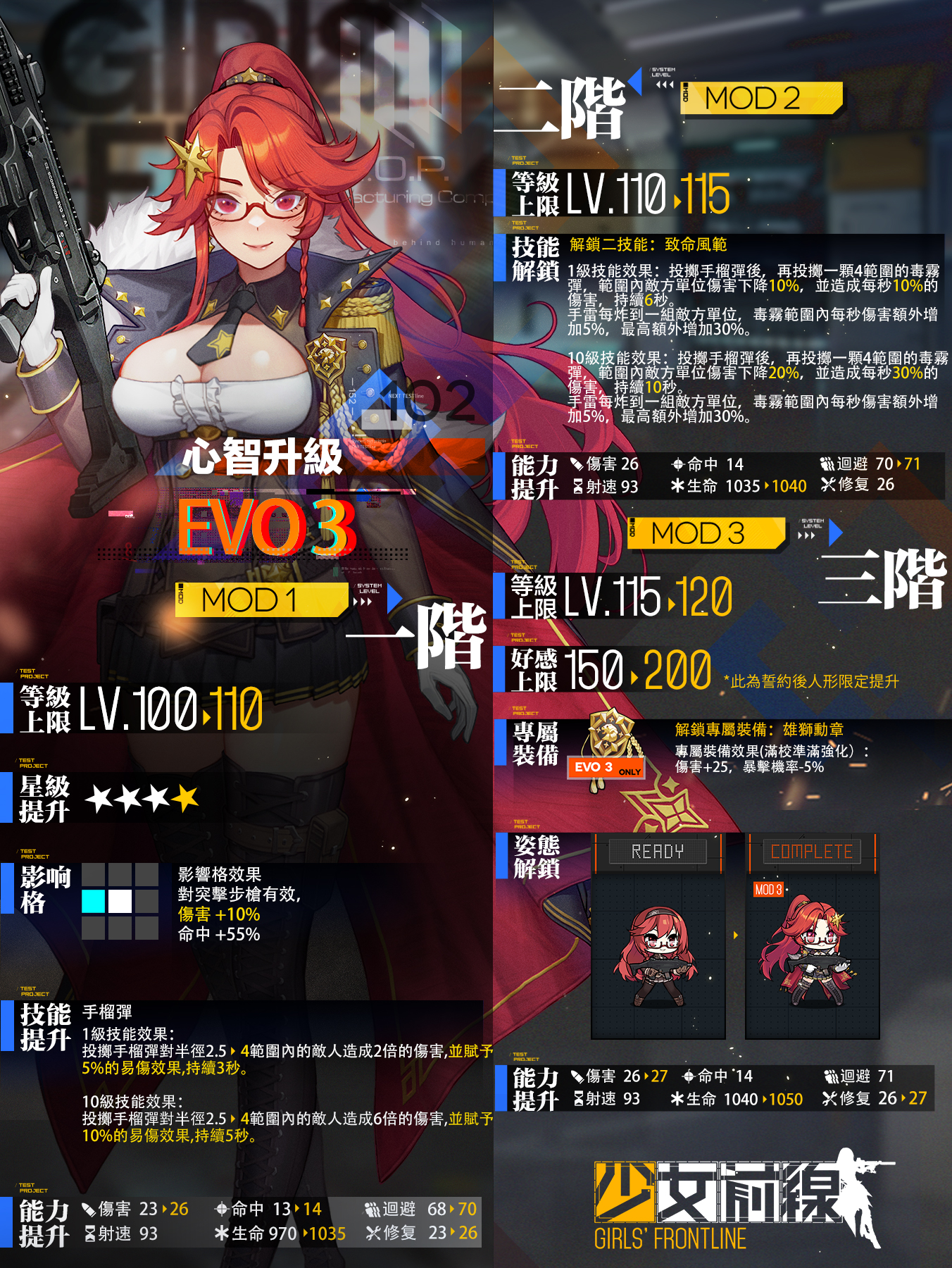 【情報】心智升級人形公布－EVO3