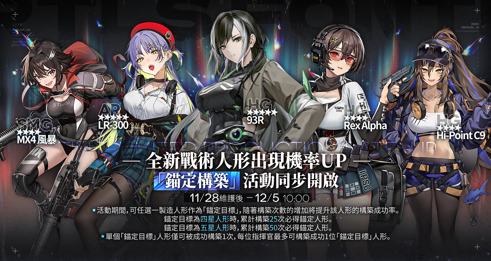 【情報】新戰術人形機率UP與錨定構築