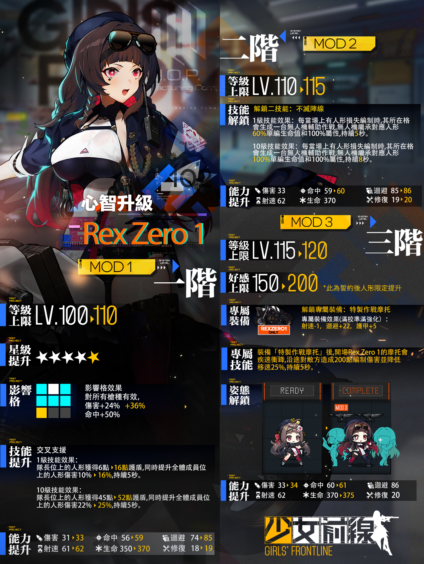 【情報】心智升級人形公布－Rex Zero 1