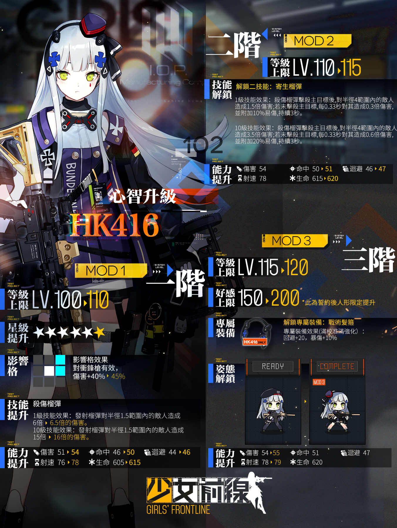 【情報】第六批心智升級人形公布－HK416